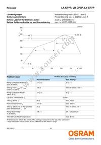 LR CP7P-JZKX-1-0-400-R18-Z-CK Datasheet Page 16