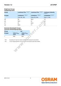 LR CPDP-JSJU-1-0-350-R18 Datasheet Page 5