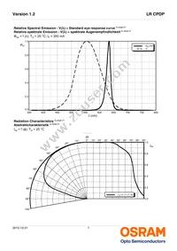 LR CPDP-JSJU-1-0-350-R18 Datasheet Page 7