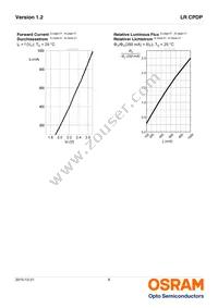 LR CPDP-JSJU-1-0-350-R18 Datasheet Page 8