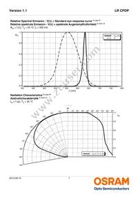 LR CPDP-JTKQ-1-0-350-R18-XX Datasheet Page 7