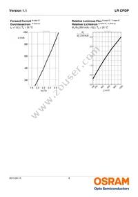 LR CPDP-JTKQ-1-0-350-R18-XX Datasheet Page 8