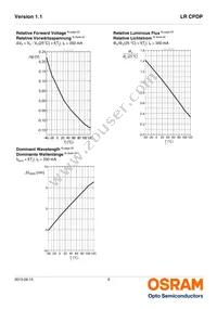 LR CPDP-JTKQ-1-0-350-R18-XX Datasheet Page 9