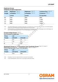 LR G5AP-BZCZ-1-1-100-R18-Z Datasheet Page 5