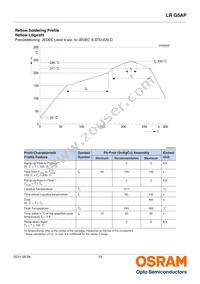 LR G5AP-BZCZ-1-1-100-R18-Z Datasheet Page 13