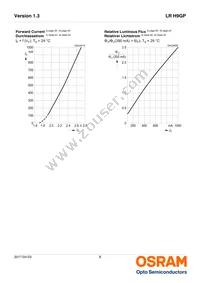 LR H9GP-HZKX-1-1-350-R18-Z Datasheet Page 8