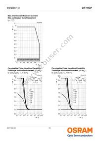 LR H9GP-HZKX-1-1-350-R18-Z Datasheet Page 10