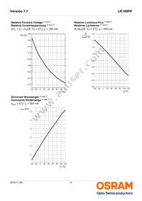 LR H9PP-HZJZ-1-1-350-R18-Z Datasheet Page 9