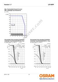 LR H9PP-HZJZ-1-1-350-R18-Z Datasheet Page 10