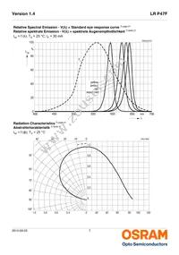 LR P47F-U2AB-1-1-Z Datasheet Page 7