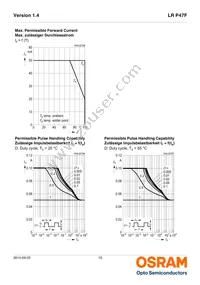 LR P47F-U2AB-1-1-Z Datasheet Page 10