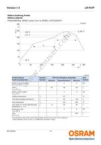 LR P47F-U2AB-1-1-Z Datasheet Page 14