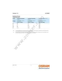 LR QH9F-P2R1-1 Datasheet Page 5