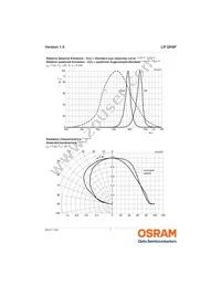 LR QH9F-P2R1-1 Datasheet Page 7