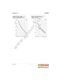 LR QH9F-P2R1-1 Datasheet Page 9