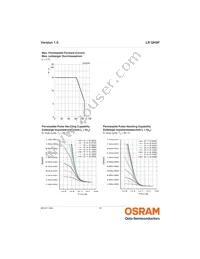 LR QH9F-P2R1-1 Datasheet Page 10