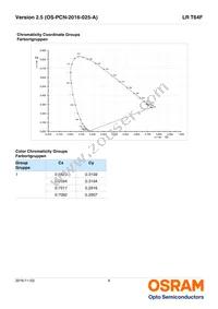 LR T64F-BBDB-1-1 Datasheet Page 6