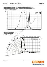 LR T64F-BBDB-1-1 Datasheet Page 9