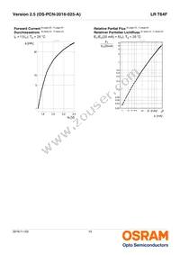 LR T64F-BBDB-1-1 Datasheet Page 10