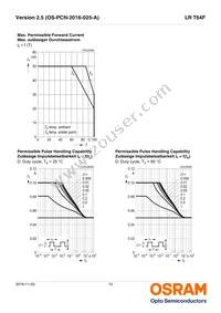 LR T64F-BBDB-1-1 Datasheet Page 12