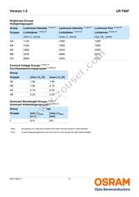 LR T66F-BABB-1 Datasheet Page 5