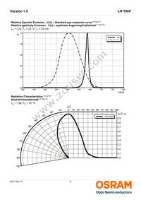 LR T66F-BABB-1 Datasheet Page 8