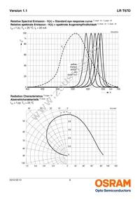 LR T67D-U1V2-1-1-20-R18-Z Datasheet Page 6