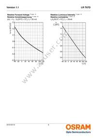 LR T67D-U1V2-1-1-20-R18-Z Datasheet Page 8