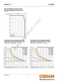 LR T67D-U1V2-1-1-20-R18-Z Datasheet Page 9