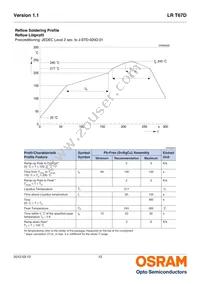 LR T67D-U1V2-1-1-20-R18-Z Datasheet Page 12