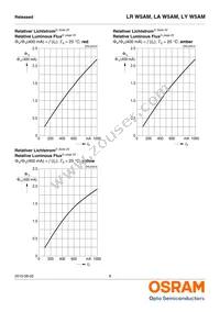 LR W5AM-HZKX-1-L-Z Datasheet Page 8