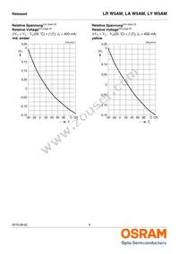 LR W5AM-HZKX-1-L-Z Datasheet Page 9