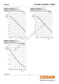 LR W5AM-HZKX-1-L-Z Datasheet Page 10