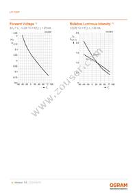 LR Y8SF-U1V2-1-0-20-R18-Z Datasheet Page 9