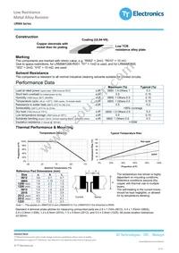 LRMAP2512-R05FT4 Datasheet Page 2