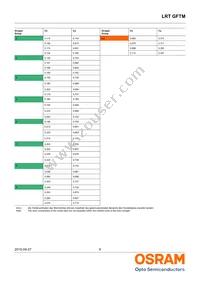 LRT GFTM-ST7-1+VV9-29-0-A-R33-ZC Datasheet Page 6