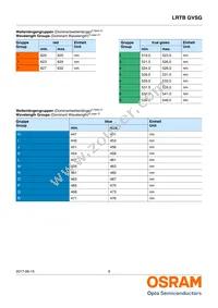 LRTB GVSG-UEVE-24+AMAQ-29+SCUC-HR Datasheet Page 9