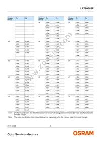 LRTBG6SF-V2BA-3E7F-0-0-ZP Datasheet Page 6