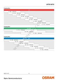 LRTBG6TG-TU7-1+V7AW-36+ST7-68-20-R18-IC Datasheet Page 6