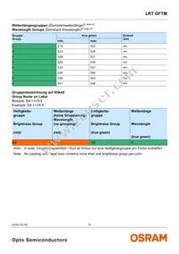 LRTBGFTM-ST7-1+VV9-29+Q5R7-49-A-S-ZB Datasheet Page 8