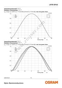 LRTBGFUG-P9R7-1+S7U-29+M7 Datasheet Page 10