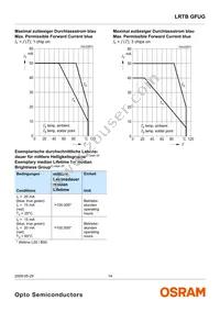 LRTBGFUG-P9R7-1+S7U-29+M7 Datasheet Page 14