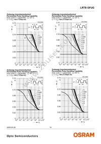 LRTBGFUG-P9R7-1+S7U-29+M7 Datasheet Page 15