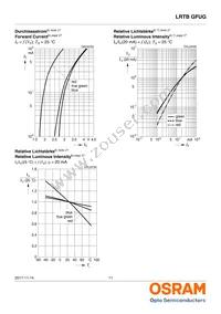 LRTBGFUG-S5T9-1+U7V5-29+R5S7-49-20-R33-B Datasheet Page 11