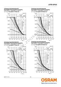 LRTBGFUG-S5T9-1+U7V5-29+R5S7-49-20-R33-B Datasheet Page 16