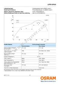 LRTBGFUG-S5T9-1+U7V5-29+R5S7-49-20-R33-B Datasheet Page 21