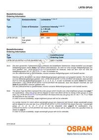 LRTBGFUG-S5T9-1+U7V5-29+R5S7-49-20-R33-C Datasheet Page 2