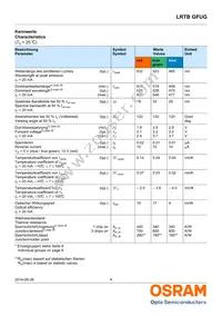 LRTBGFUG-S5T9-1+U7V5-29+R5S7-49-20-R33-C Datasheet Page 4