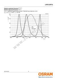 LRTBGRTG-VVVX-1+AXAZ-89+TVTX-67-20-L-XX Datasheet Page 9