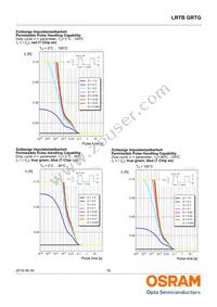 LRTBGRTG-VVVX-1+AXAZ-89+TVTX-67-20-L-XX Datasheet Page 16